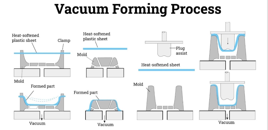 vacuum forming process
